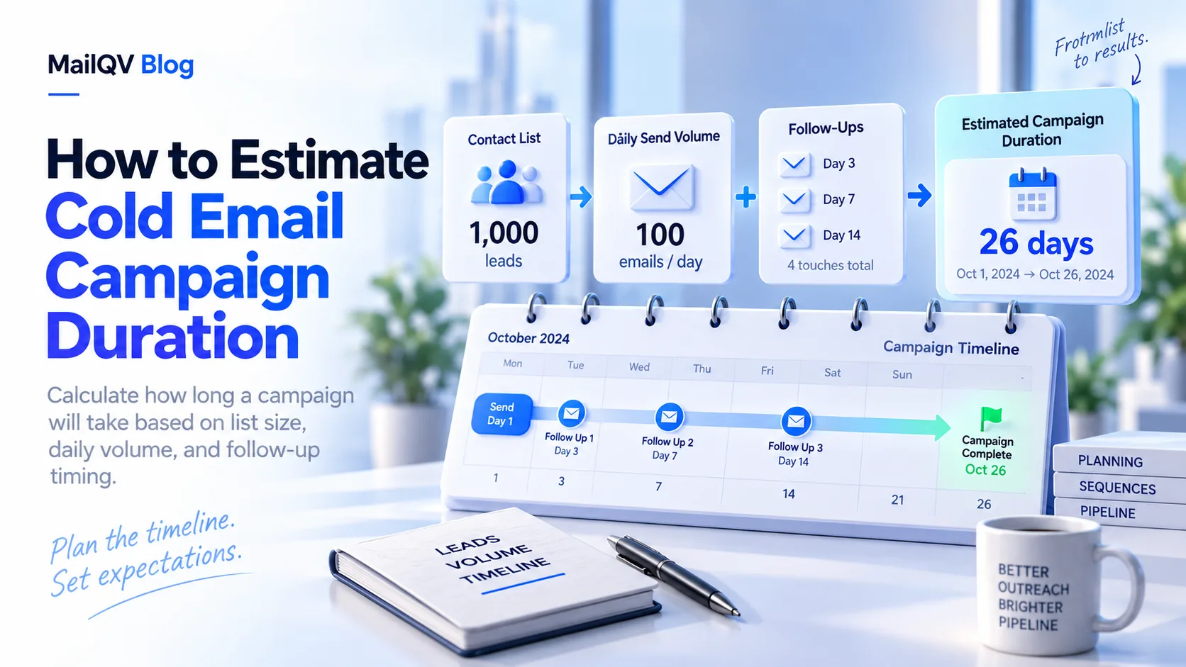 How to Estimate Cold Email Campaign Duration illustrated guide