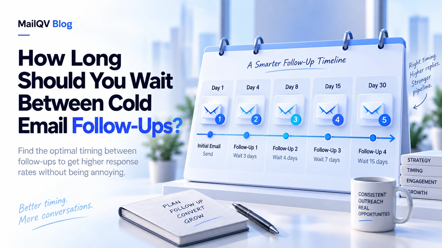 How Long Should You Wait Between Cold Email Follow-Ups? illustrated guide