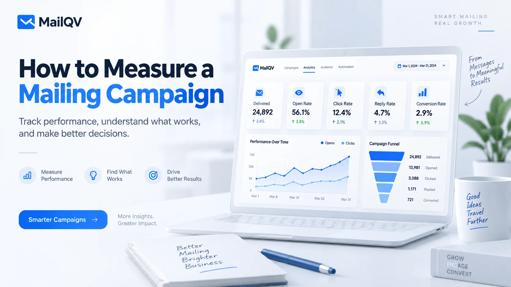 How to Measure a Mailing Campaign: KPIs and Reporting Guide hero illustration