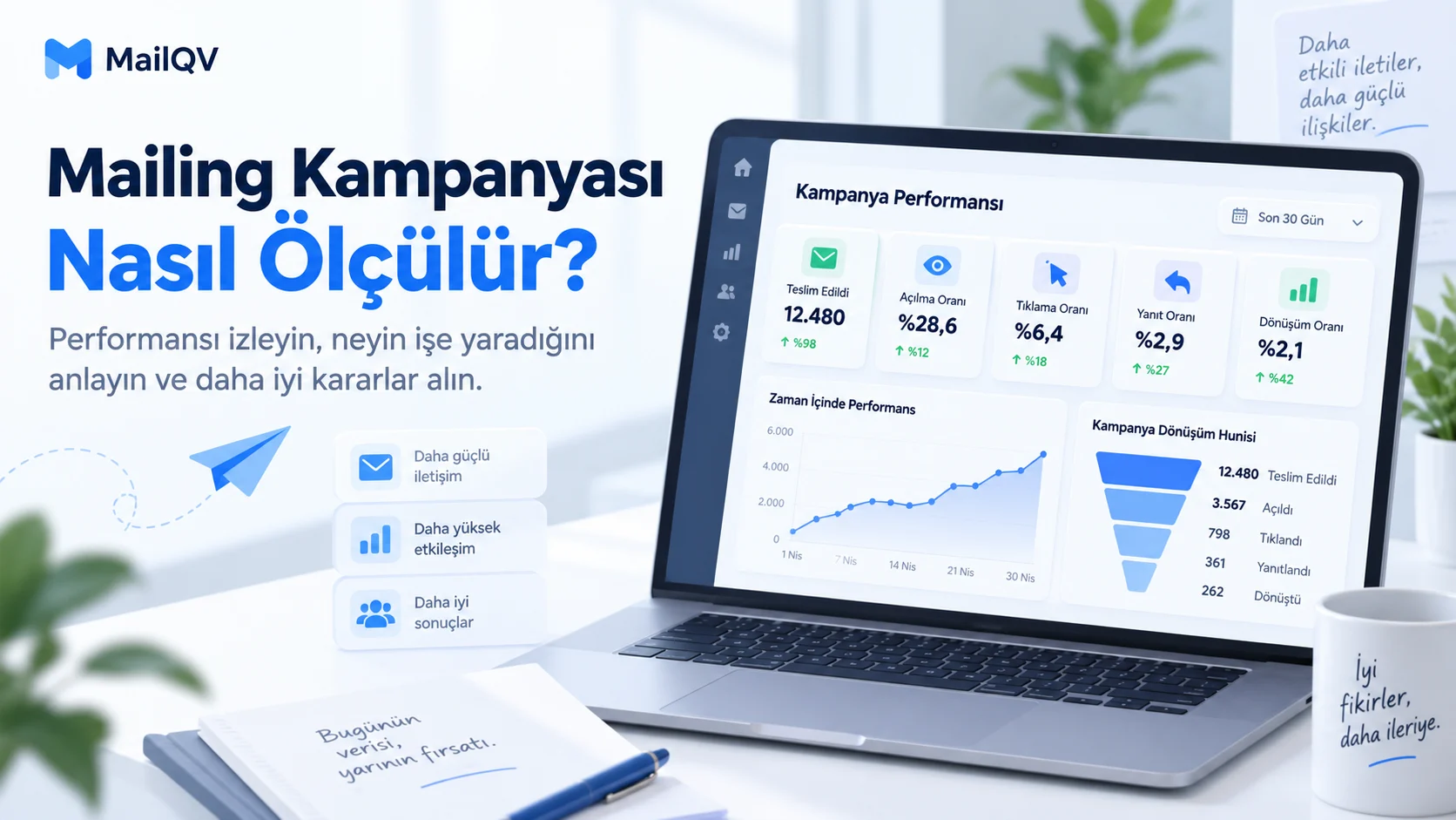 Mailing Kampanyası Nasıl Ölçülür? KPI ve Raporlama Rehberi hero görseli