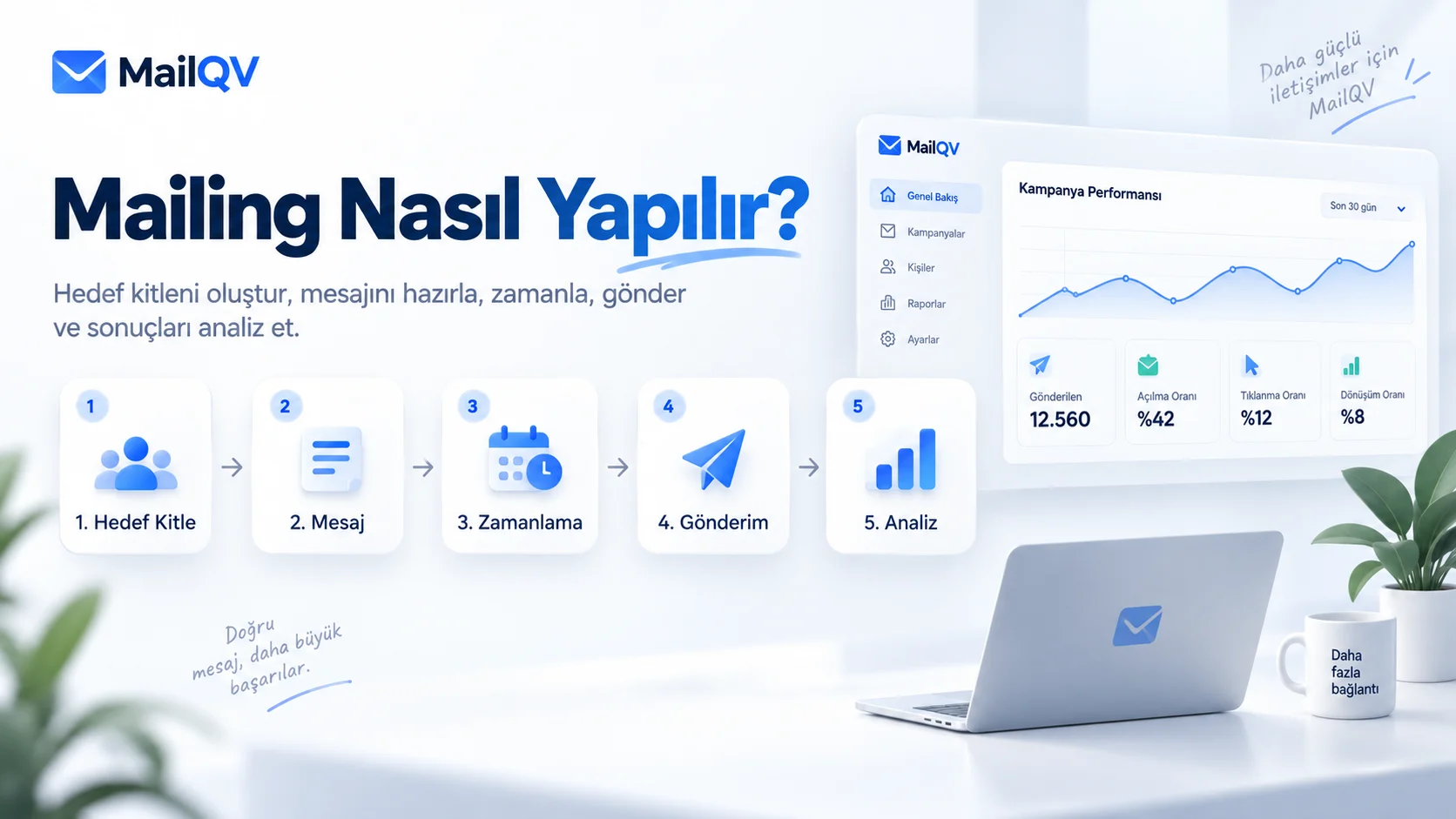 Mailing Nasıl Yapılır? Adım Adım Profesyonel Rehber hero görseli